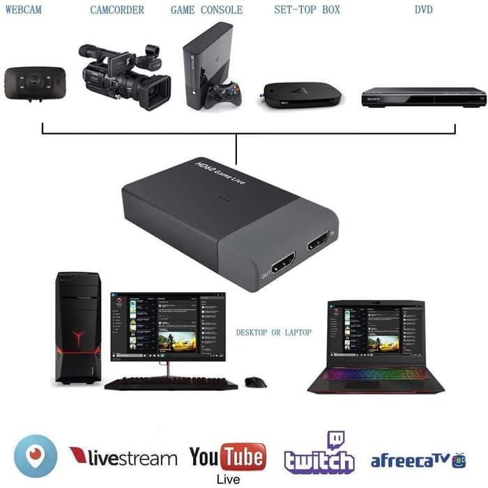 Ezcap 261M USB 3.0 HDMI HD Video Capture