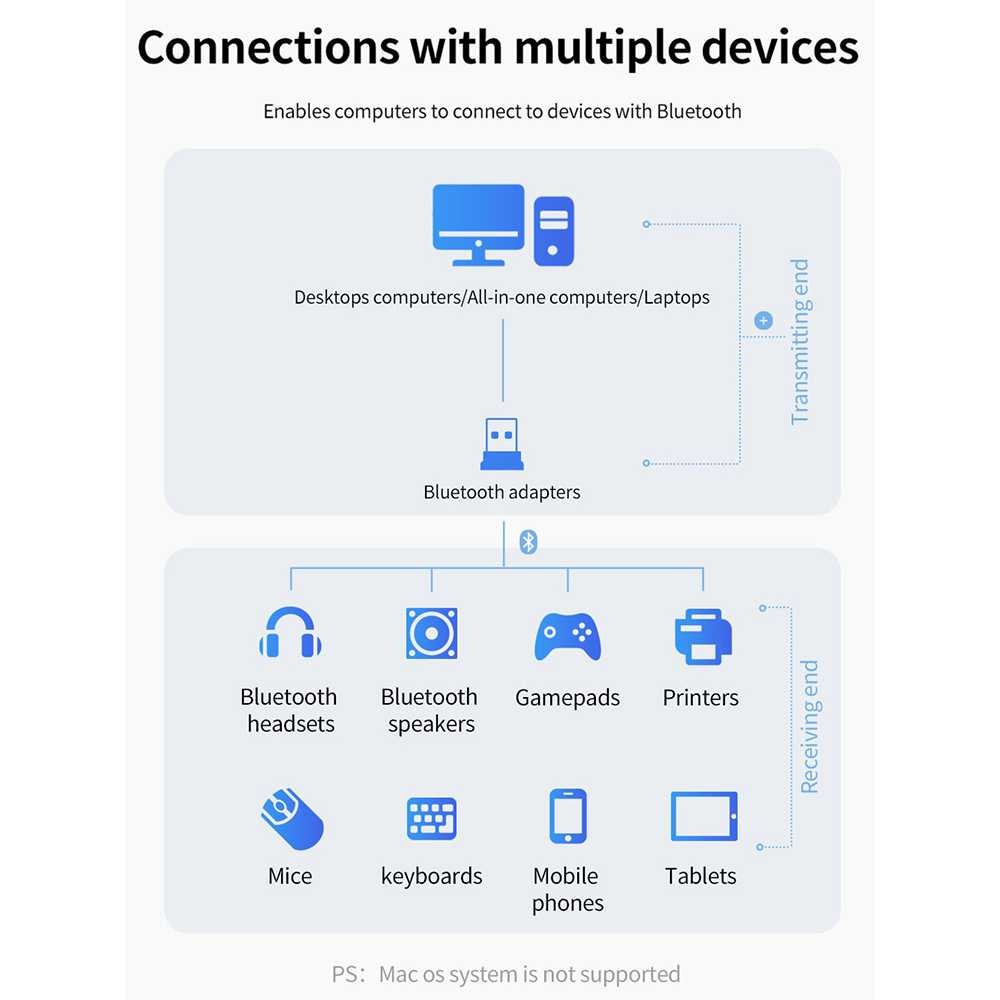 ROVTOP Mini Bluetooth 5.0 Receiver Dongle - ROV-408