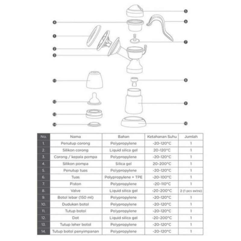 Baby Safe Manual Breast Pump BPM01/ Pompa Asi Manual