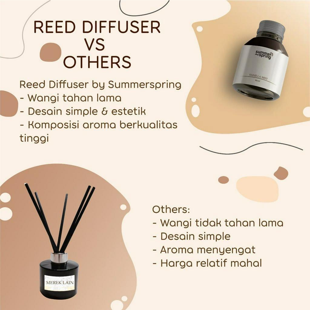 Paket Grosir Reed Diffuser Summerspring Pengharum Ruangan Stick Fiber Praktis