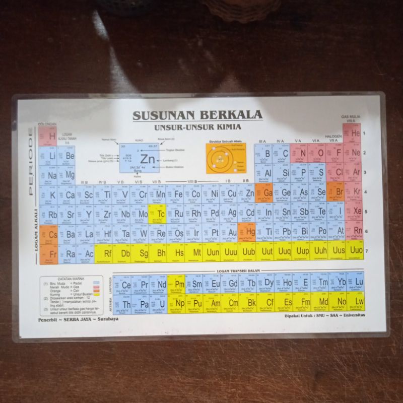 

Laminating / Laminasi Susunan Berkala Unsur-unsur Kimia / Sistem Periodik Unsur / Tabel Kimia