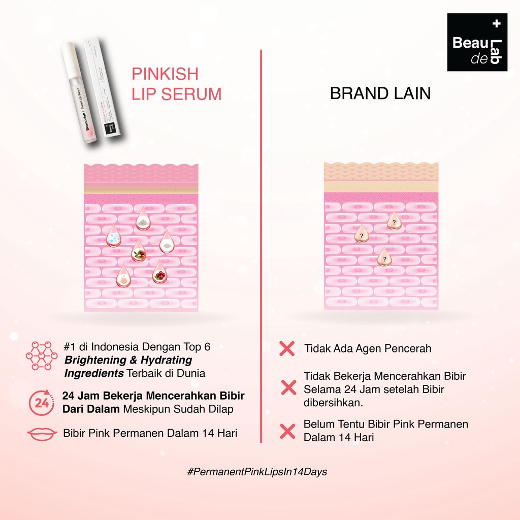 Beaudelab Pinkish Lip Serum  I Lipgloss Bening Lip Balm I Serum Bibir Pink Alami NewLab New Lab