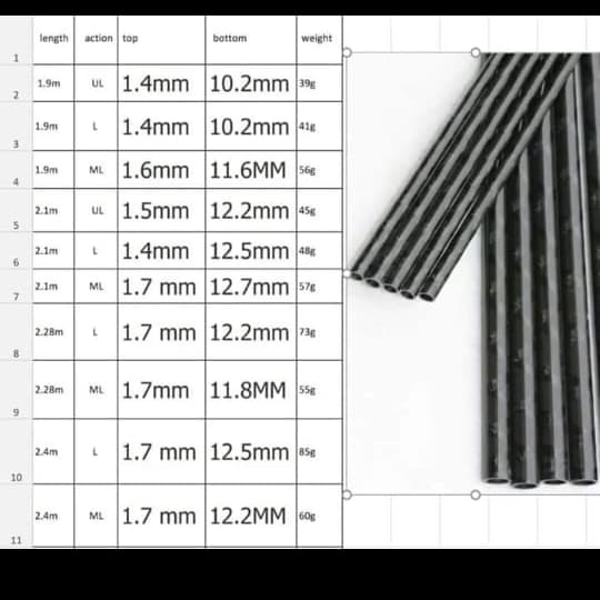 Blank joran rod xwrap