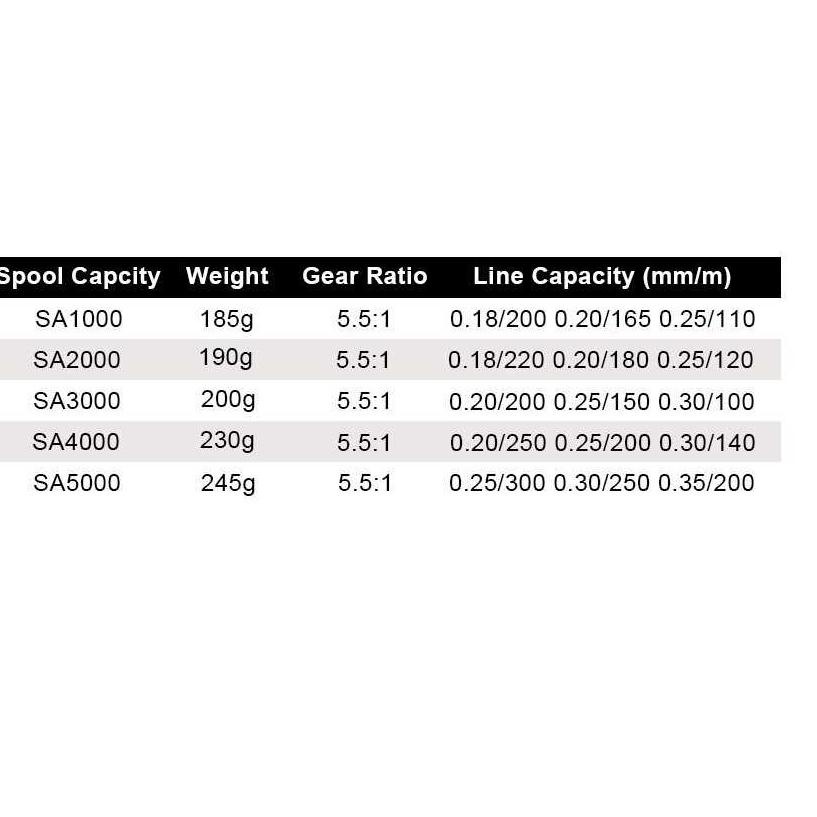 "TGE.10Jn22ᴰ" Reel Pancing Power Handle Mini Shimano Laut Daido Maguro Daiwa 1000 Murah Bahan Metal 