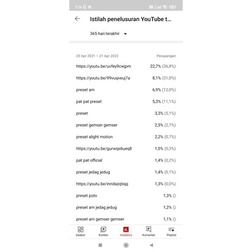 AKUN YouTube Subscriber 4000 adsense eror MURAH