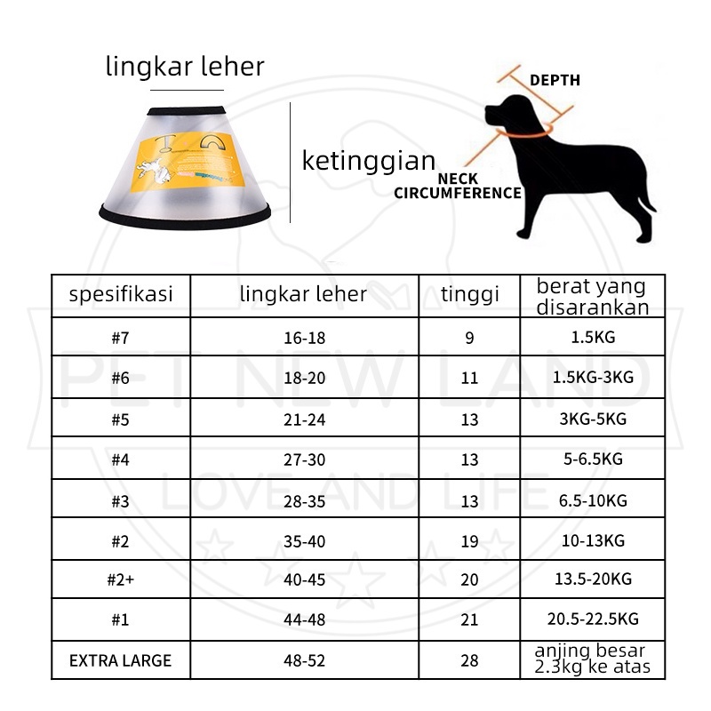 Kerah Penutup Pindung Kucing Anjing Dapat Disesuaikan Penutup Perawatan anti-menjilat cincin Persediaan Hewan Peliharaan