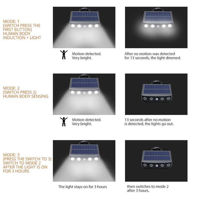 TRLIFE Lampu Solar Sensor Gerak Outdoor Weatherproof 4 LED - PL256