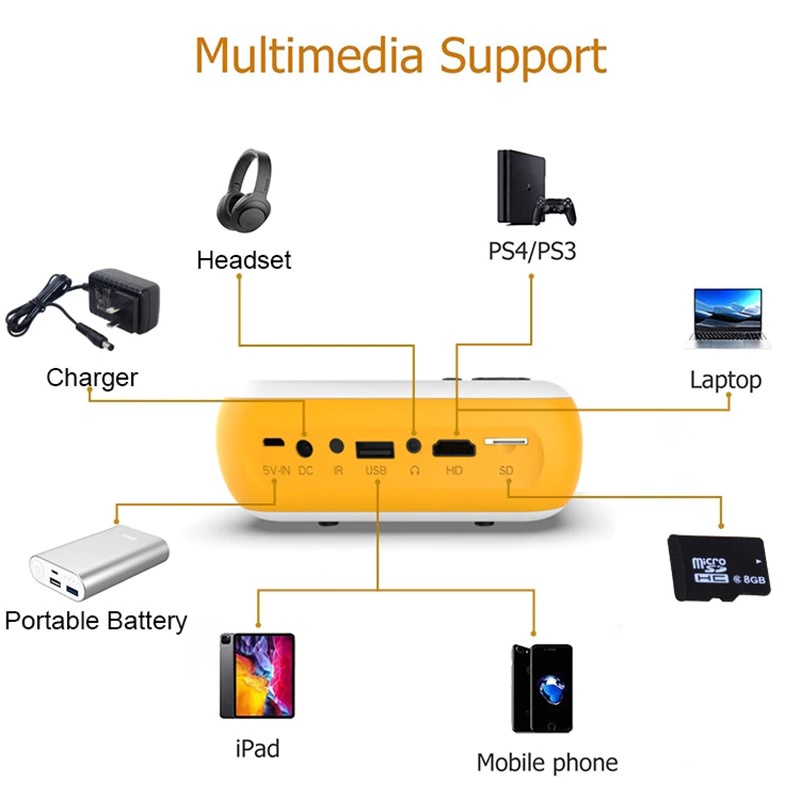 TRANSJEE A10S A10 WIFI Version - Super Mini Projector 1800 Lumens - Proyektor Super Mini Portabel - Versi Upgrade dari TRANSJEE A2000