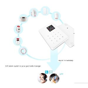 Jual WIRELESS GSM ALARM SYSTEM UNTUK RUMAH RUKO APARTEMEN DENGAN LAYAR LCD Berkualitas