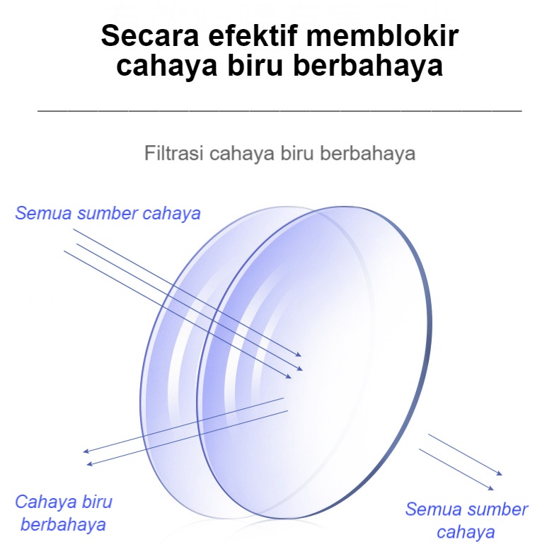 ITS Kacamata Photochromic Perubahan Warna 2 in 1 Fashion Kacamata Hitam Cahaya Anti-Biru Anti Radiasi Cocok untuk bekerja, di luar ruangan, di dalam ruangan