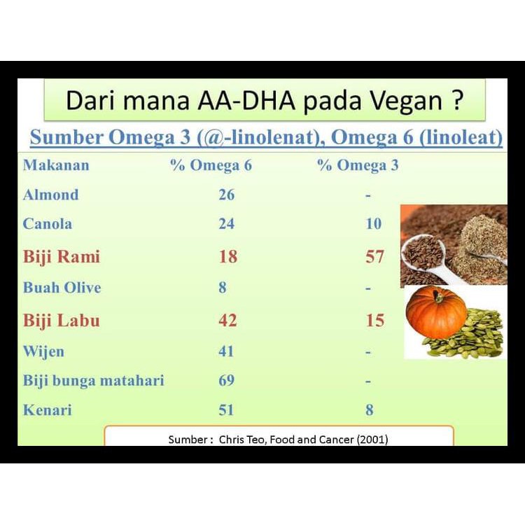 

Pumpkin Seed - Biji Labu Kupas - Oven - Roasted - Matang 250 Gr Termurah