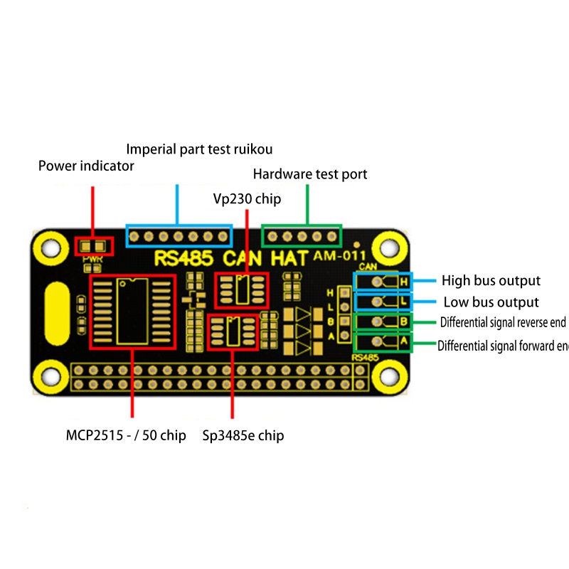 Btsg RS485 Papan Adaptor Ekspanding Bisa485 Modul Transceiver SP3485 Untuk Raspberry Pi