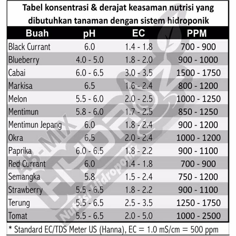 nutrisi hidroponik ab mix cair buah  premium 250 ml