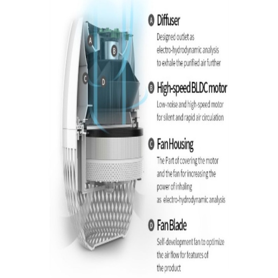 air purifier CLAIR H penyaring udara 4 TAHAPAN 99.8% FILTER HEPA KOREA