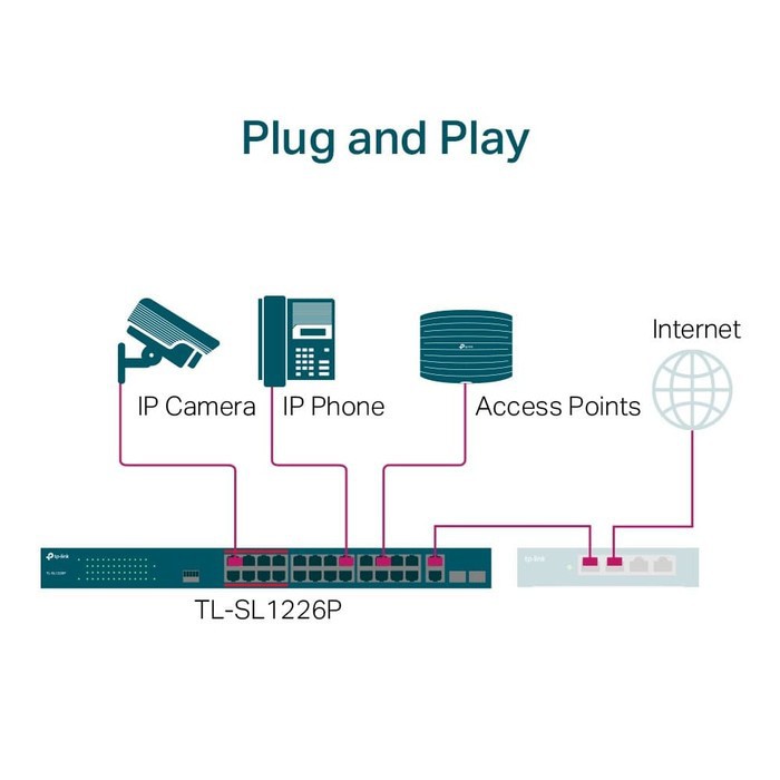 TP-Link TL-SL1226P 24Port 10/100Mbps 2Port Gigabit Unmanage PoE Switch