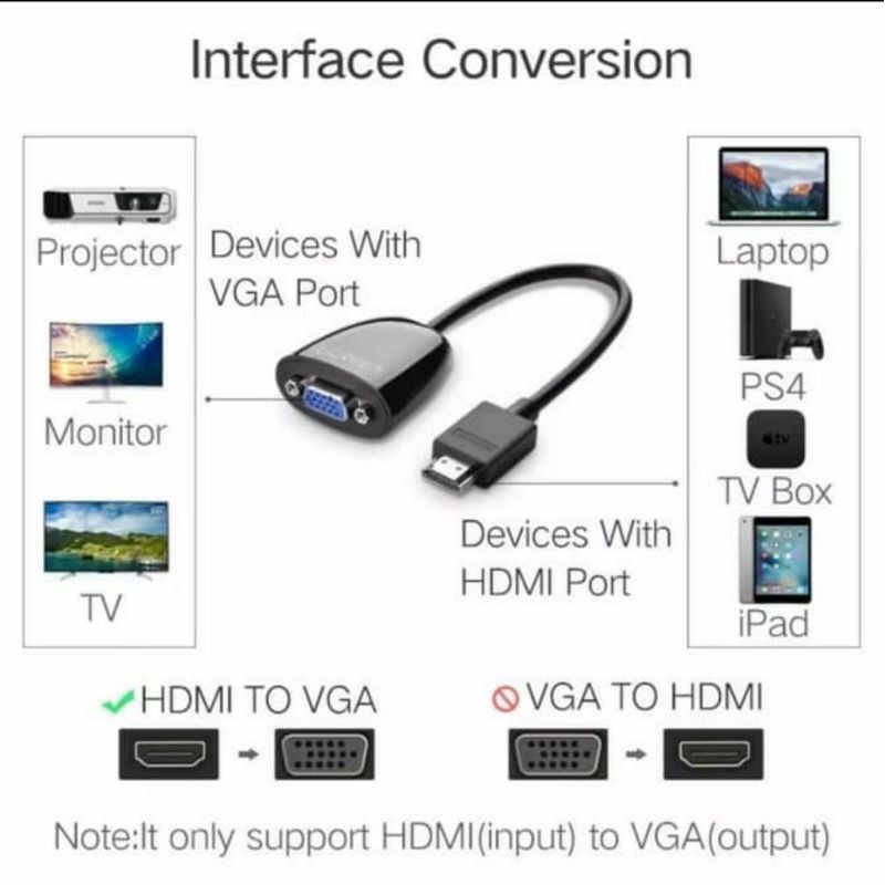 Ugreen Vga Female to Hdmi Male Adapter for Laptop PC Proyektor - Ugreen Konverter VGA to HDMI