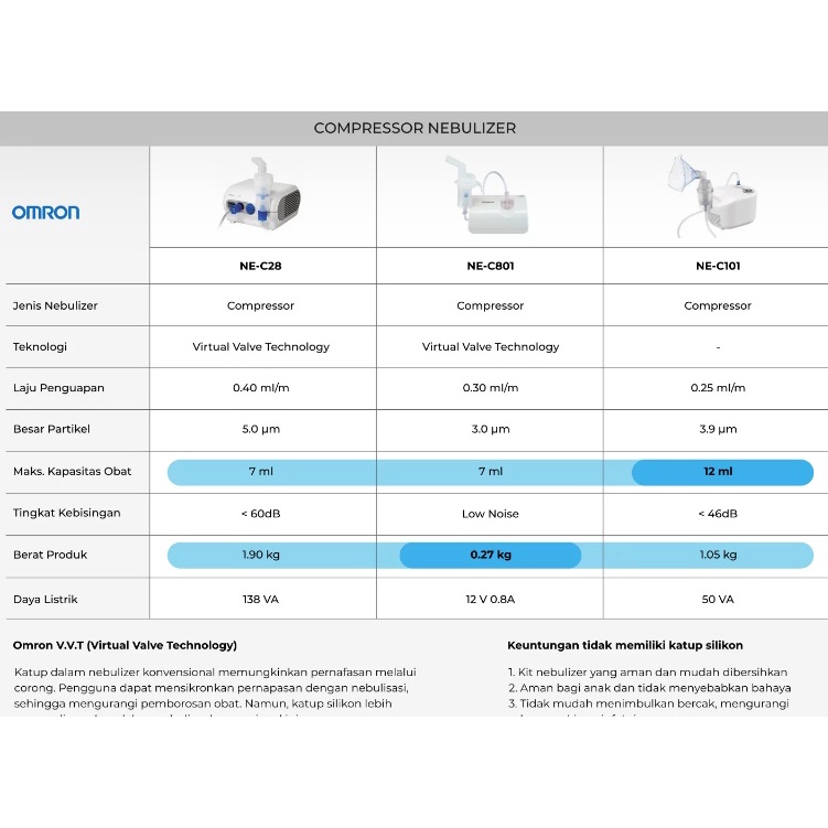 ELEK28 OMRON COMPRESSOR NEBULIZER NEC 801