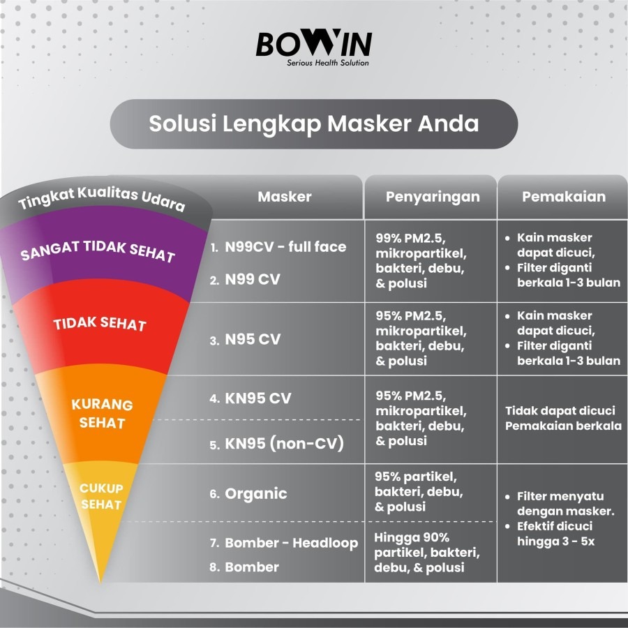 Bowin Masker Bomber Filter Anti Bakteri dan Air 4D