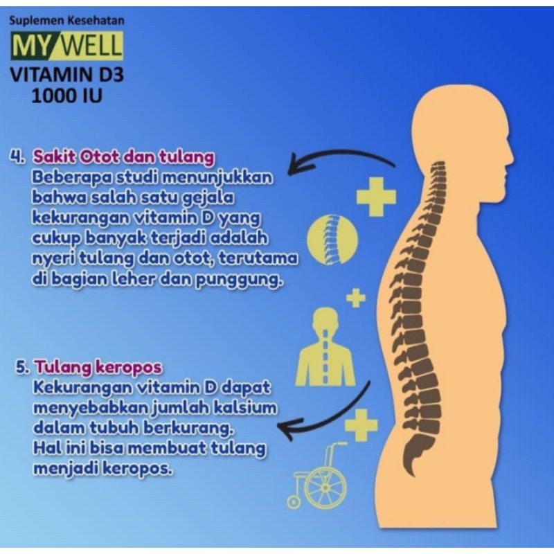 My Well Vitamin D3 1000 IU- 20 tablet || Viitamin C 500mg @ 5 kaplet