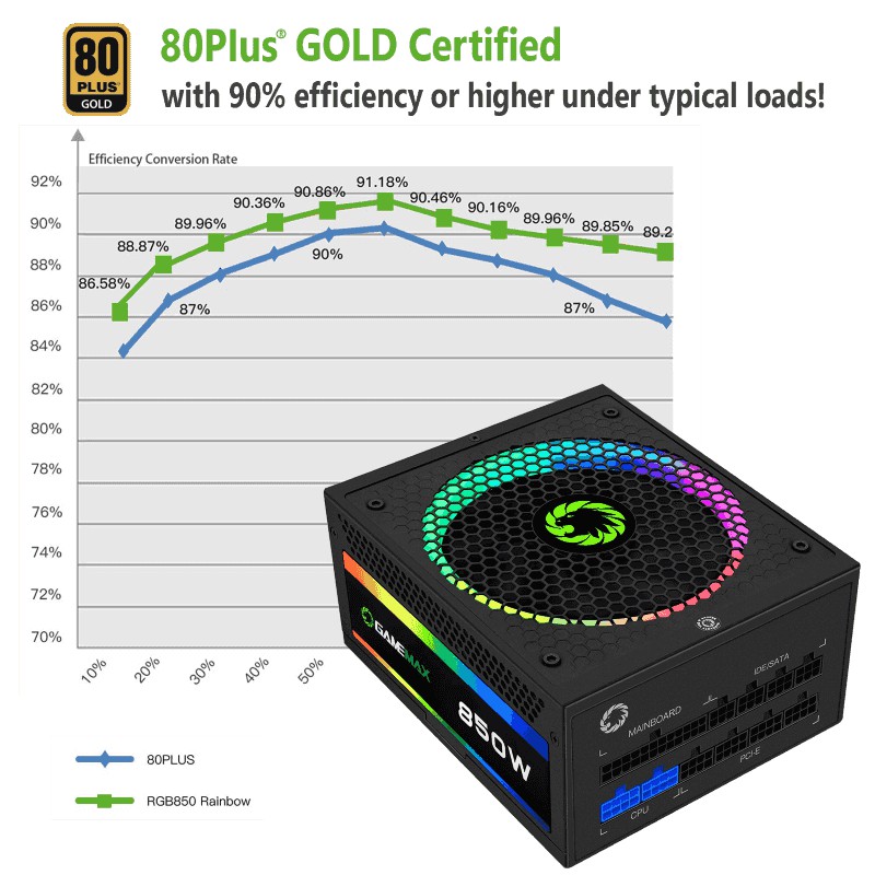 Gamemax Psu 850W RGB 80+ Gold Full Modular