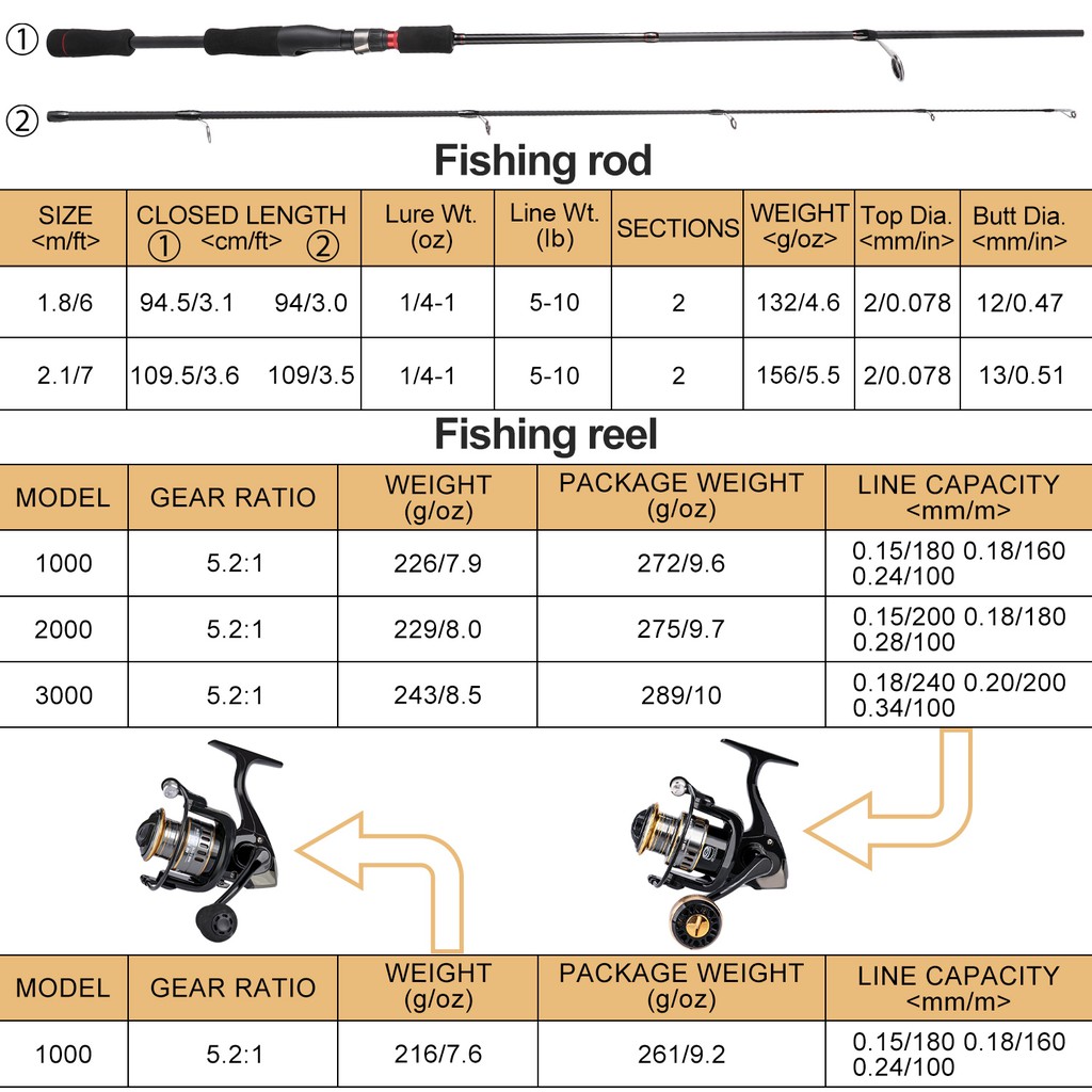 Set Pancing 1.8m/1.7m Joran Pancing 2000-4000 Reel Pancing 100M Senar Pancing Umpan Combo