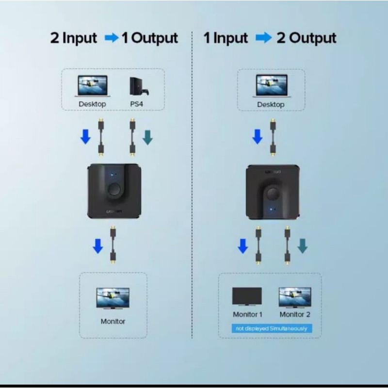 Ugreen Switch Selector Hdmi 4K 3 in 1 Out Bi-Diretion Berbagi 2 in 1 Hdmi