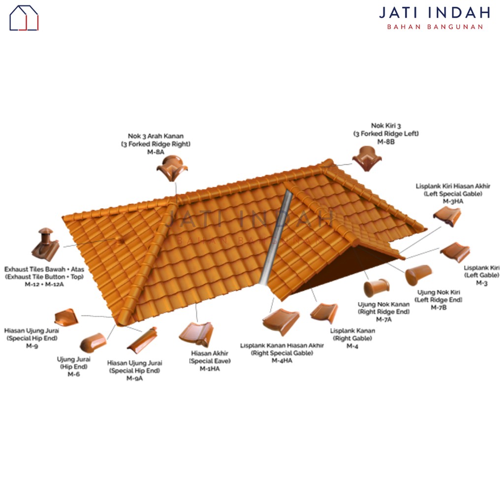 Aksesoris Genteng Keramik M-Class Standard KW 1 Glossy /Roof