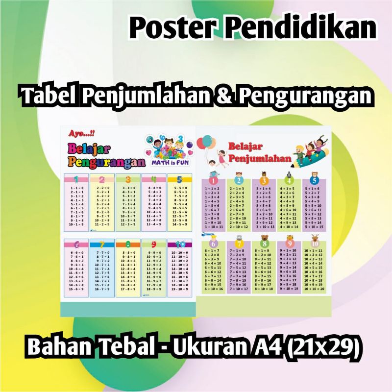 

TABEL PENJUMLAHAN & PENGURANGAN TABEL HAFALAN MATEMATIKA POSTER PENDIDIKAN POSTER MATEMATIKA