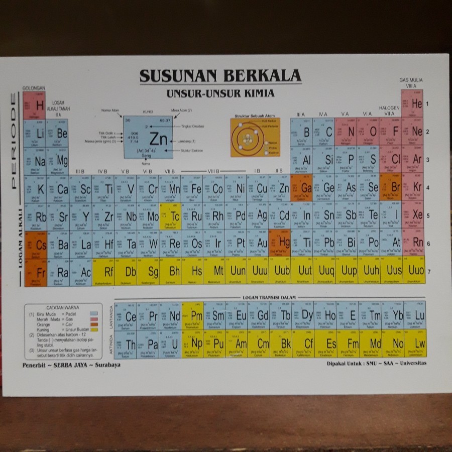 Tabel Periodik Unsur Kimia/Susunan Berkala unsur-unsur kimia