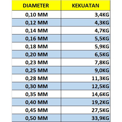 SENAR BLESS XPS FLUOROCARBON PANJANG 50M SIZE 0.10 0.12 0.14 0.16 0.18 0.20 0.23 0.25 0.28 0.30 0.35 0.40 0.45 0.50