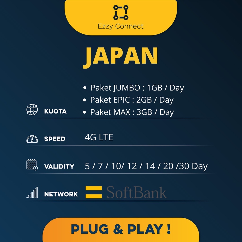 Sim card Jepang 30 day 100GB by Softbank , 4G+ softbank Japan simcard