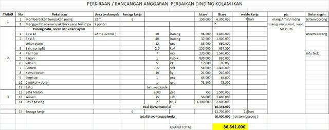 Botol Saus - Botol Ujung Lancip - Sedang