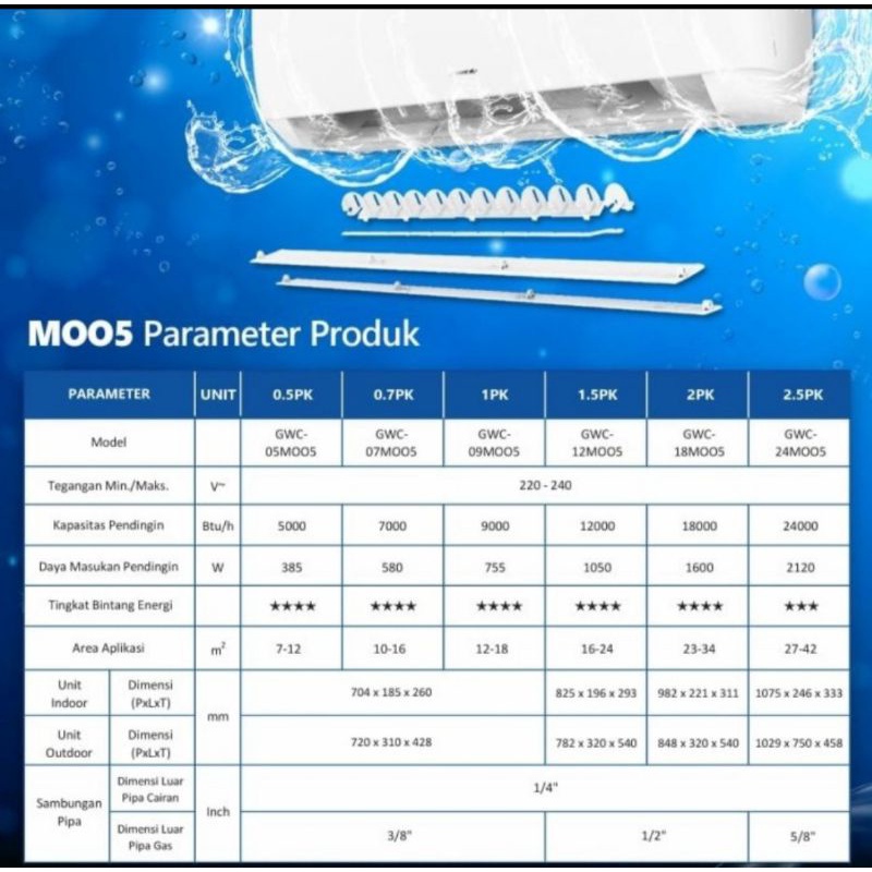 AC GREE 2 PK GWC-18MOO5S NON INVERTER + INSTALASI PEMASANGAN Bergaransi resmi