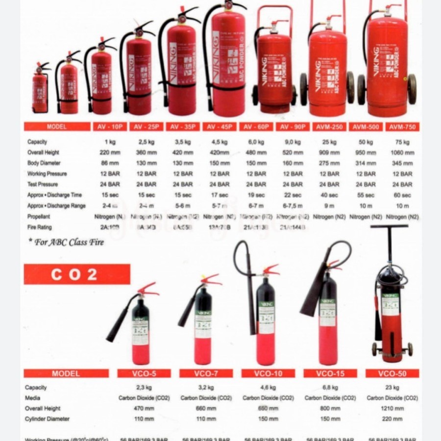 Jual Apar Fire Extinguisher Kg Viking Abc Dry Chemical Powder Pemadam