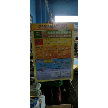 

Poster Besar art paper Jari matematika Jarimathic perkalian & pembagian . vs