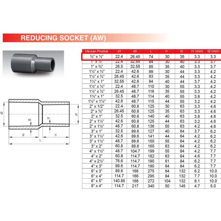 Vlok Sock AW RUCIKA 3/4” x 1/2” Fitting Pipa PVC Rucika | Reducing Socket AW |Reducing Socket  R SOK | Reducer