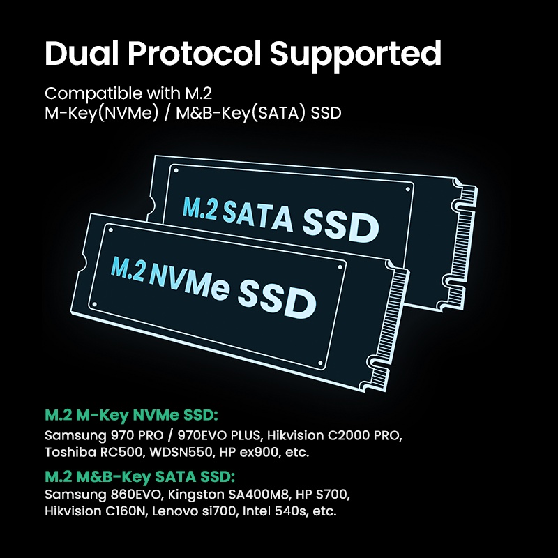 Ugreen Casing Hardisk SSD M.2 Dual Protokol NVMe SATA Ke USB 10Gbps M2