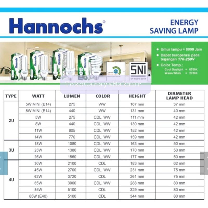 Lampu Bolham Hannochs LHE 5w,8w,11w,14w,18w,23w,26w,36w,45w 2U-4U PLC