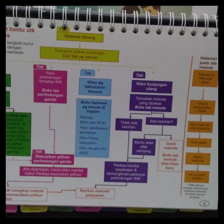 

TERBARUU!! Lembar Balik ABPK revisi 2018 SALE