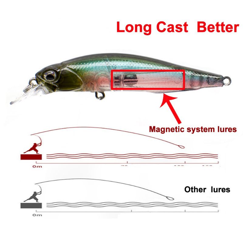 Minnow ROZANTE 77SP 10gr Treble Hook 3X STRONG - Umpan Casting Suspending Hampala Barramundi
