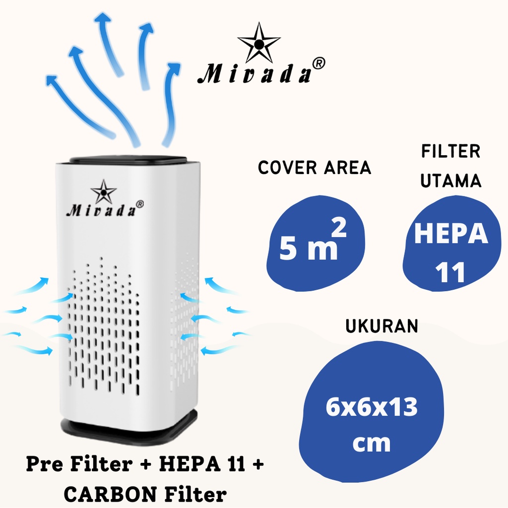 Portable Car Mobil Air Purifier Mivada Anion Dengan Hepa Filter USB-C Alternatif Leka AP7706 Xiaomi