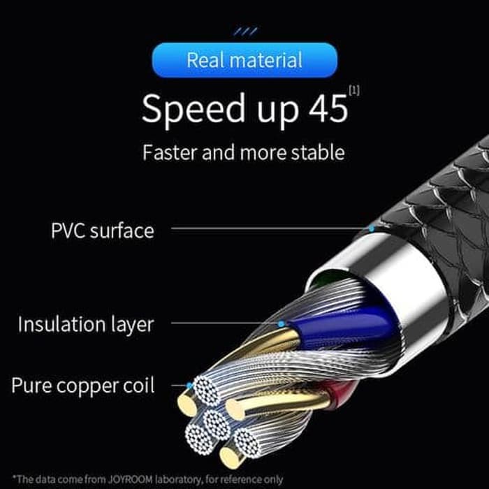 Joyroom Cable data Type C fast charge SHADOW Series 1meter