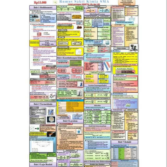 PAKET 3 RUMUS-RUMUS SAKTI SBMPTN, UJIAN NASIONAL WANGSIT