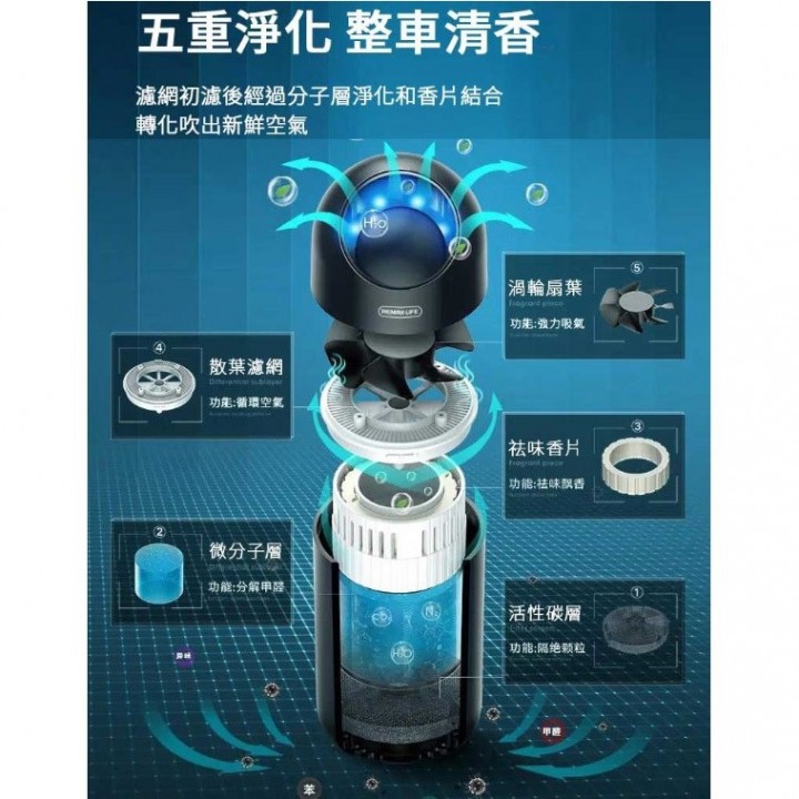 REMAX LIFE RL-CE05 - SHIELD SERIES Car Air Purifier