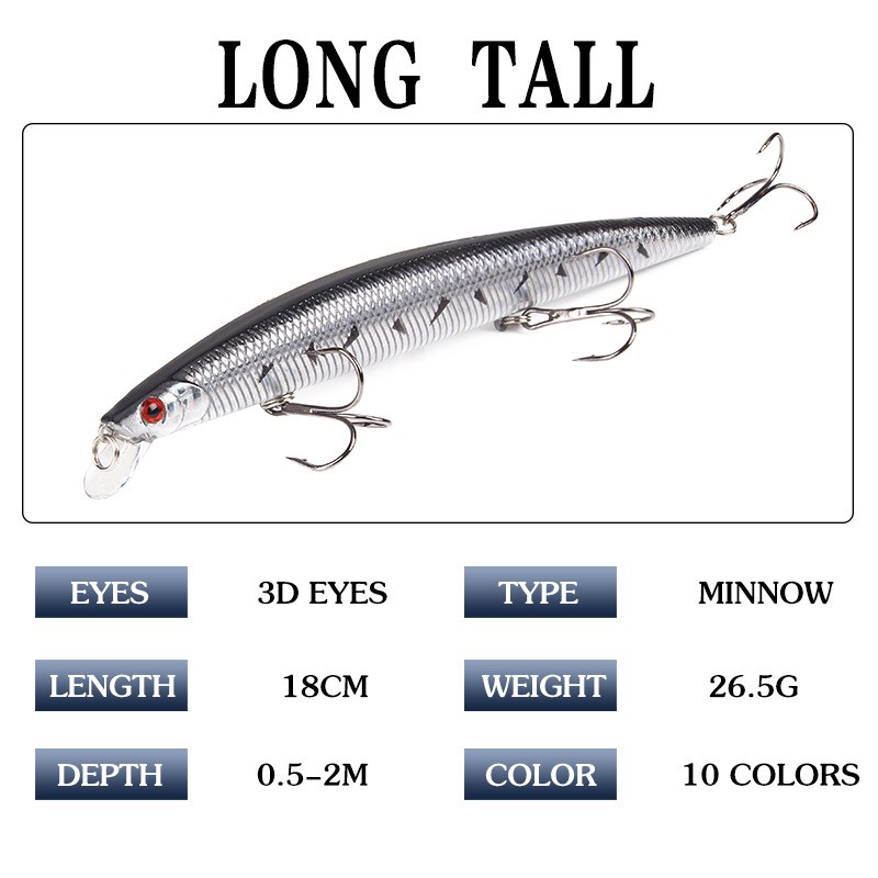 Shengyao 1Pcs Minnow Umpan Pancing 18cm/23g Swimbait Fishing Lure Ikan Bass Bait Floating Kail Artificial Bait Tackle