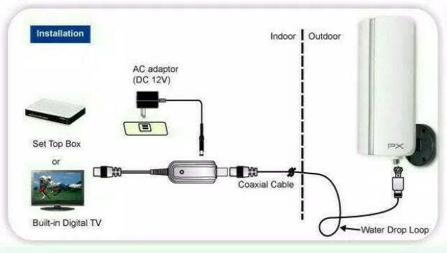 PX Antena TV Digital Indoor-Outdoor DA-5700 DVBT2