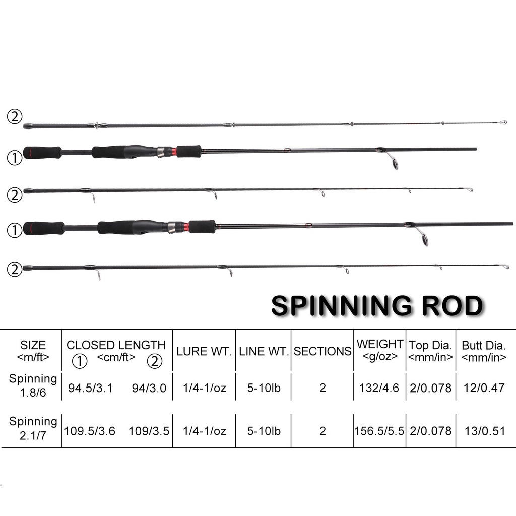 Set Pancing 1.8m Joran Pancing 1000-4000 Reel Pancing 100M Senar Pancing Umpan Pancing Combo