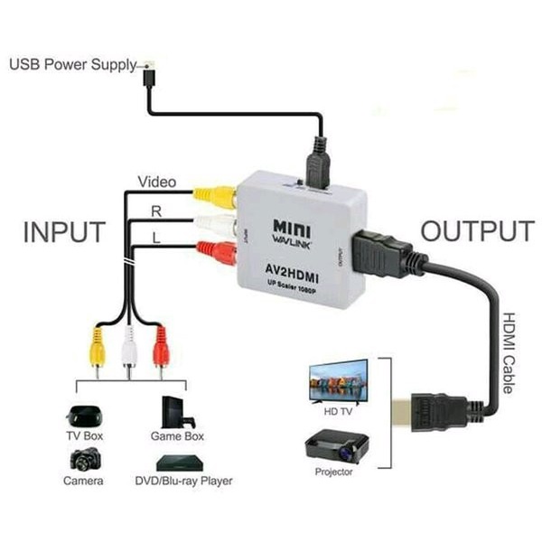 Converter RCA to HDMI / Converter AV2Hdmi / RCA TO HDMI Box