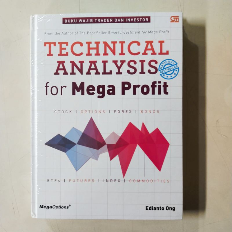 Technical Analysis For Mega Profit

