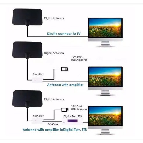 Antena TV Digital Indoor DVB-T2 4k High Gain 25-Db Tfl-D139 Taffware Anten Dalam Ruang